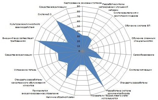 Курсовая работа: Управление текущими издержками предприятия